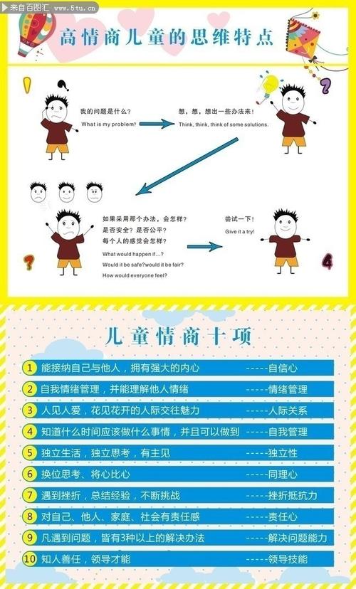 儿童情商发展受阻的五大根源解析