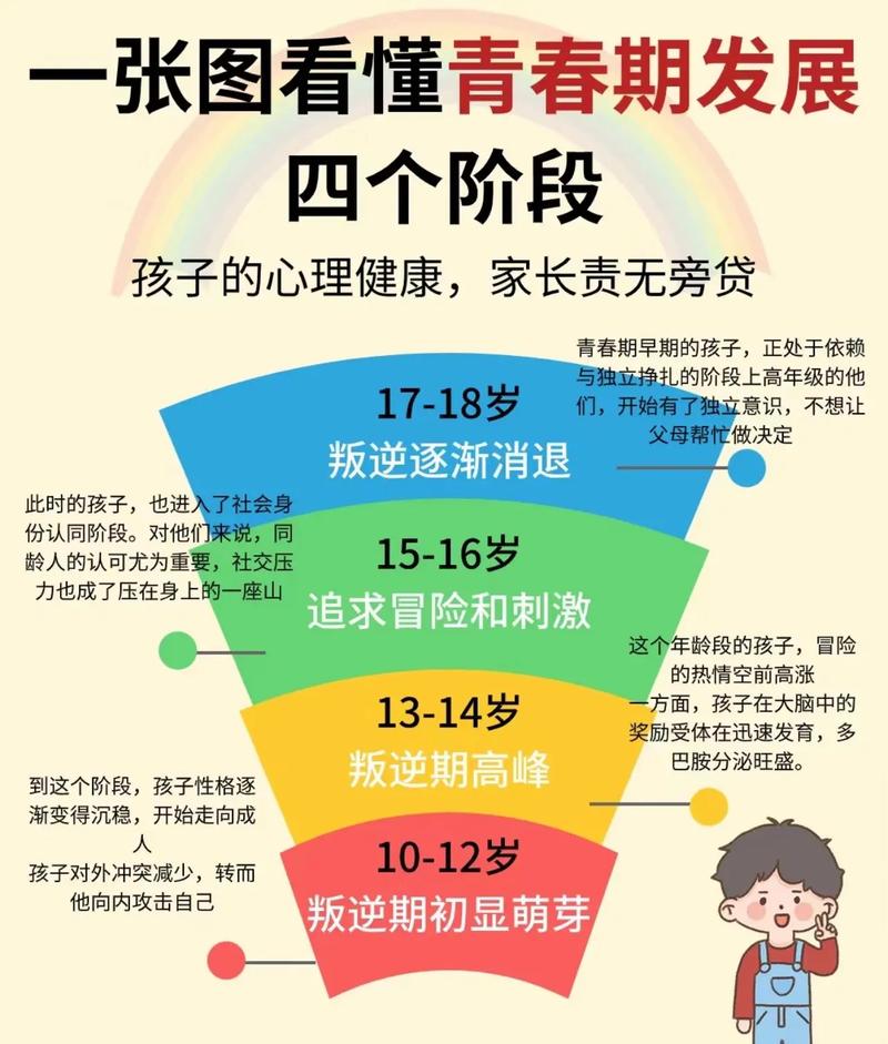 孩子的叛逆期何时画下休止符？解码青少年心理发展的关键节点