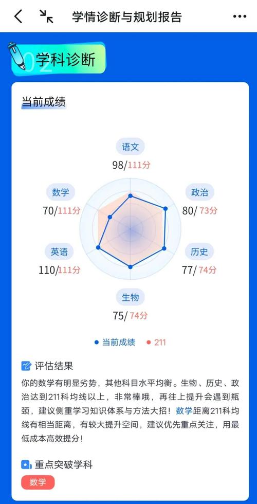 高一成绩滑坡的深层解析与科学应对策略—教育专家给家长的7个行动指南