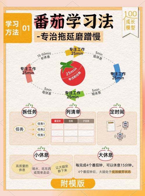 暑期作业难题破解，四步让孩子告别拖延，建立高效学习模式