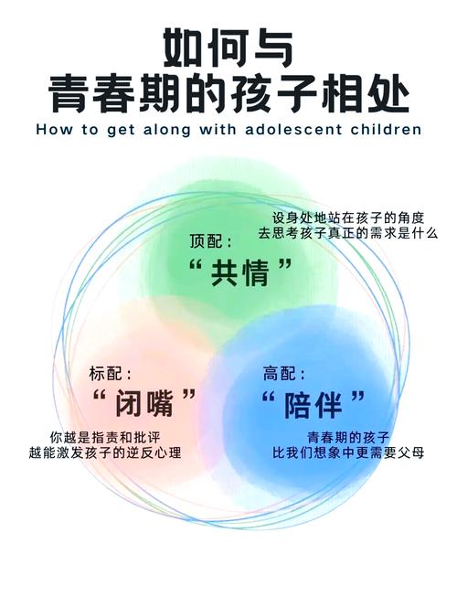 当青春期遇上懵懂情愫，高一家长的情感教育指南