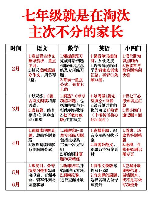 初一孩子成绩不稳定？资深教师剖析四大症结与破解之道