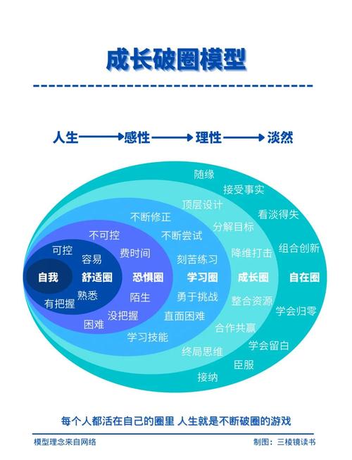 重塑成长动力，解析高中生学习态度矫正的实践路径