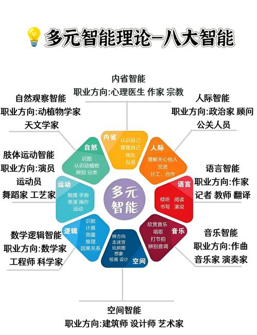 从谢米昂七兄弟看多元智能理论在当代教育中的实践