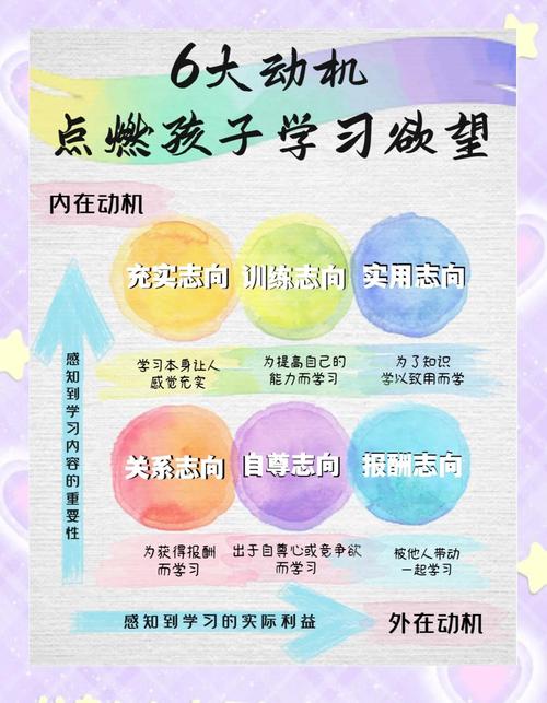 破解男孩学习动力缺失的六大教育密码