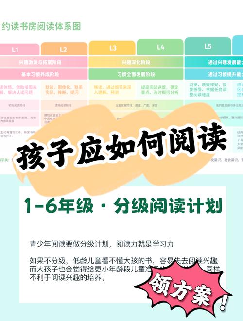 破解孩子阅读困境，从读不进去到停不下来的实践指南