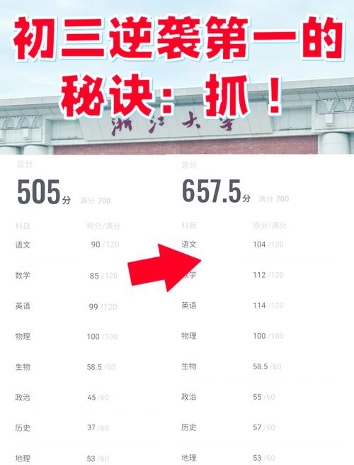 初三英语成绩提升指南，科学规划+高效执行=逆袭可能