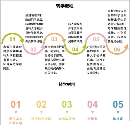 小学四年级转学对孩子的影响，利弊分析与科学应对