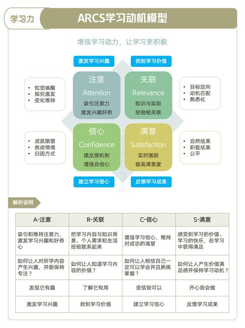 破解初中生学习动力缺失的五大教育处方