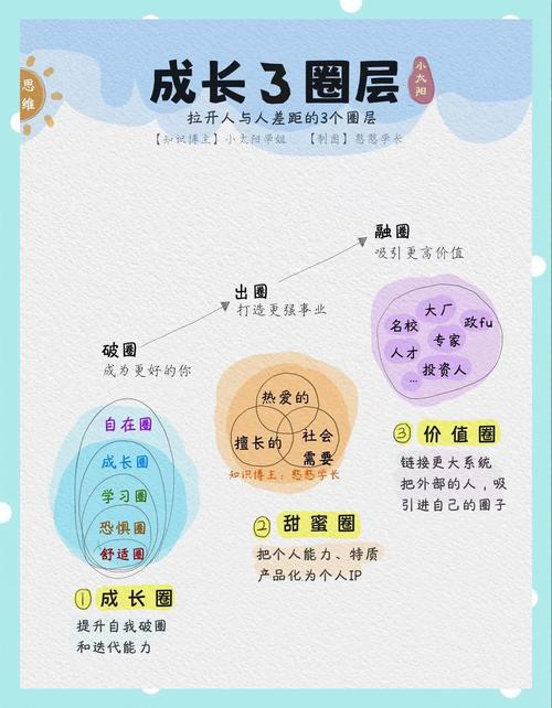 化解成长迷雾，科学培育胆怯儿童自信心的六大路径
