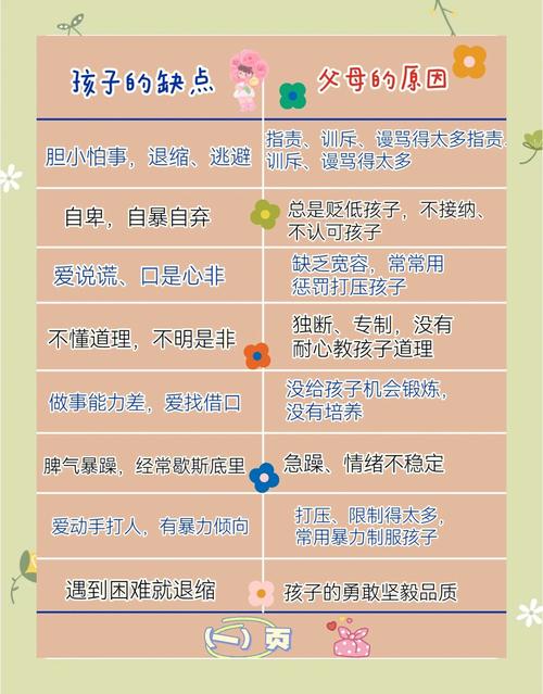 解码叛逆期，当孩子不听话时，智慧父母都在用的成长关键期教育法