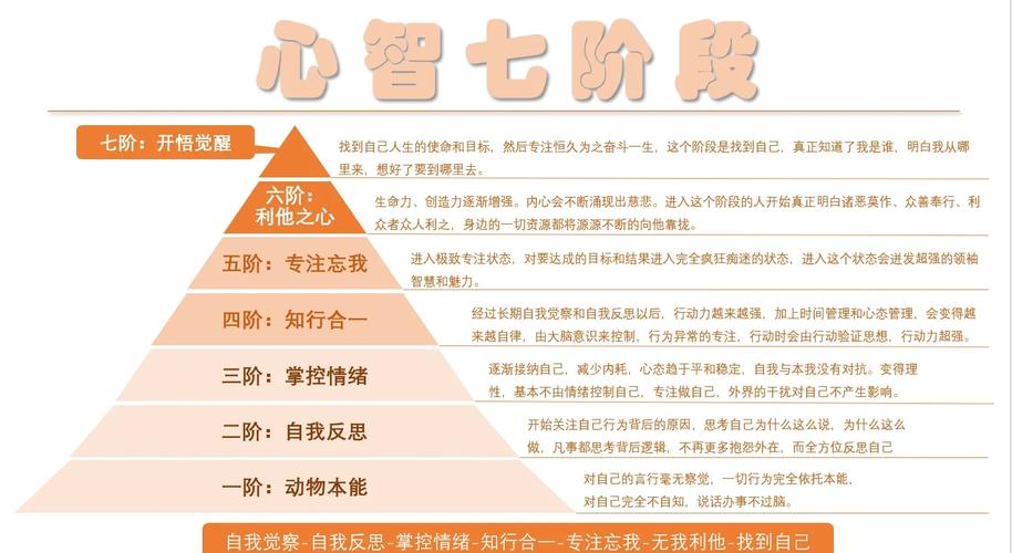 解密儿童心智成长密码，家长必须警惕的六个不成熟表现与干预策略
