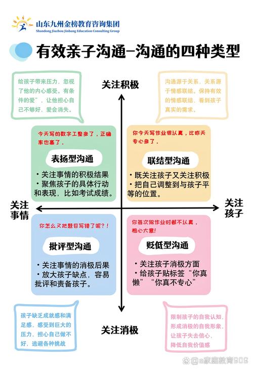 三阶沟通法，化解虚拟消费冲突的家庭教育指南