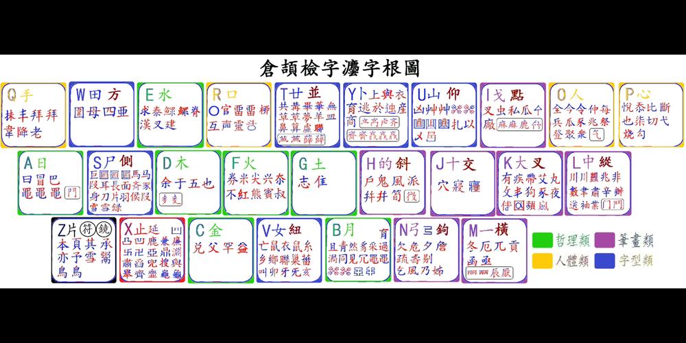 突破生字难关，从根基重塑孩子的汉字认知体系