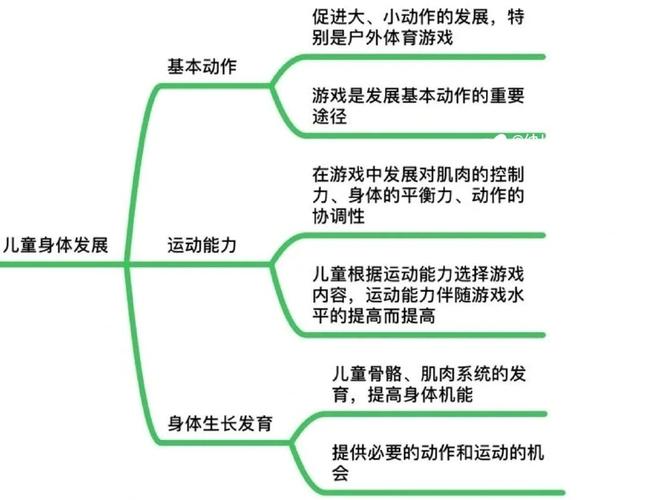 小学生游戏行为争议，娱乐需求与成长风险的双向探讨