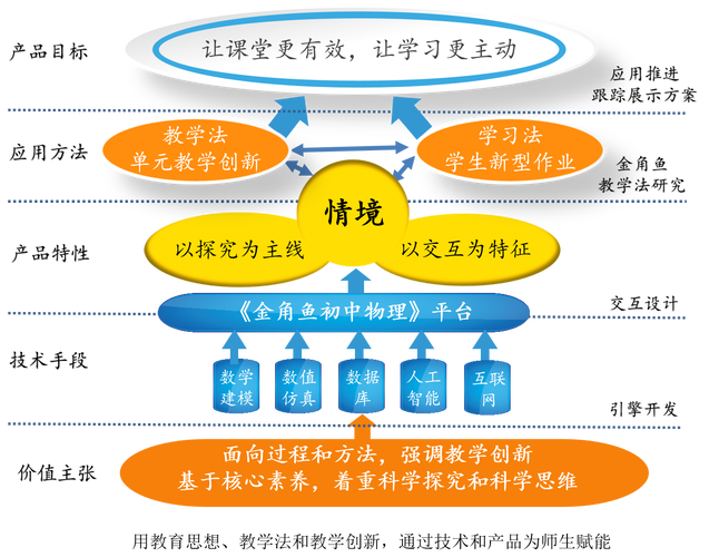 唤醒沉睡的引擎，让初中生主动学习的教育密码