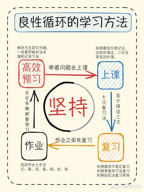 初三厌学风暴，五步破局，重塑学习内驱力