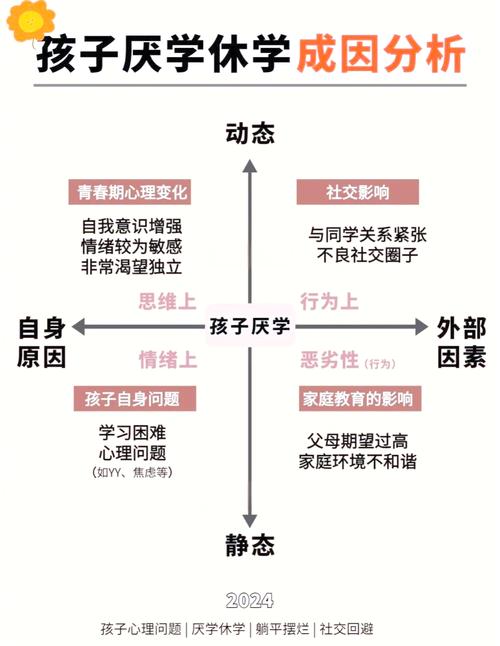 高一新生厌学困局，教育专家解析成因与突围路径