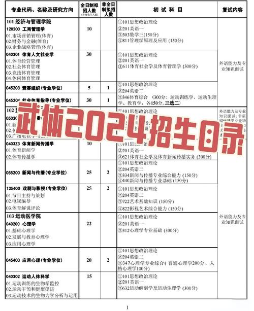 武汉体育大学，一本大学的定位与教育价值探析