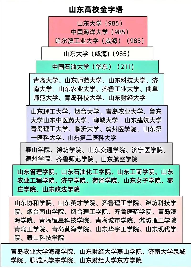 山东大学是985大学吗？一所百年名校的历史定位与现实发展