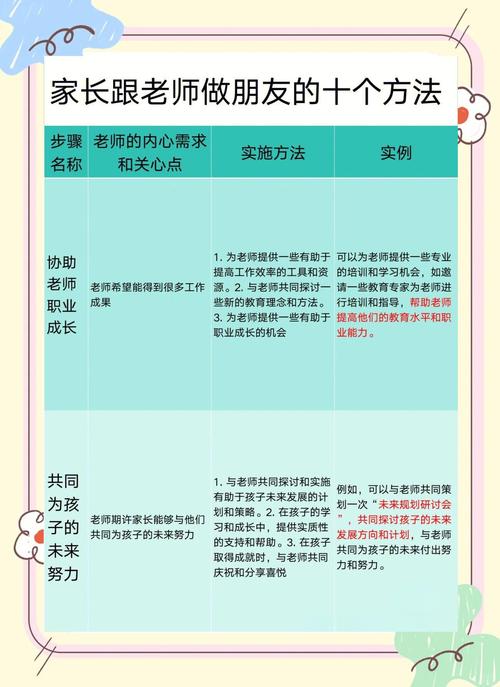 如何与老师沟通孩子粗心大意问题，构建有效家校协作的桥梁