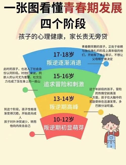 十八岁叛逆期，当孩子成年却未成熟，父母如何智慧应对？
