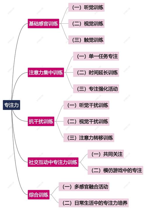 破解注意力难题，学生在做题时如何保持专注