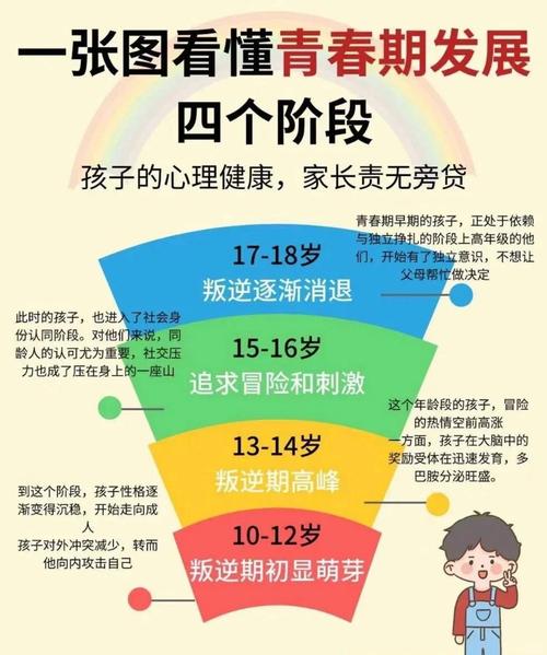 13岁孩子叛逆不听话脾气大？别慌！科学引导成长风暴的四把钥匙