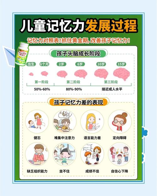 孩子学得快忘得更快？科学解读儿童记忆遗忘的五大根源