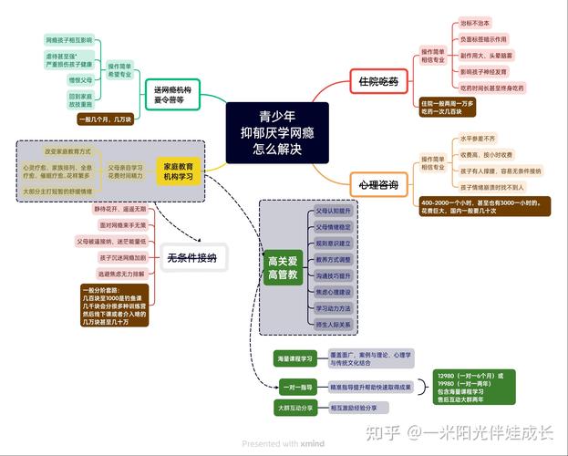 中学生厌学心理，破解教育迷宫中的心灵困境—成因解析与教育突围