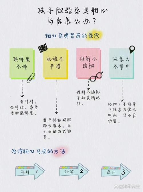 孩子粗心怎么办？教育专家的实用指南与深度解析