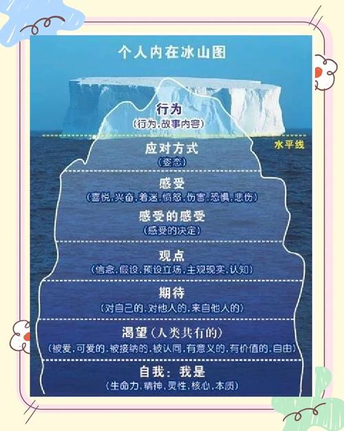 学业滑落的深层解析，冰山之下，学生退步的隐秘世界