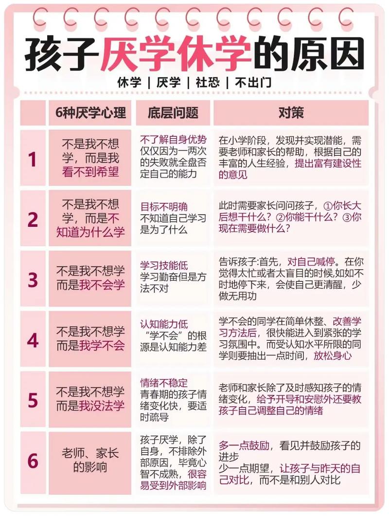 10岁孩子厌学心理破茧指南