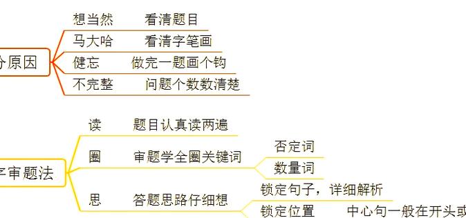 解码小学生读题不仔细，教育专家给的7个科学训练法