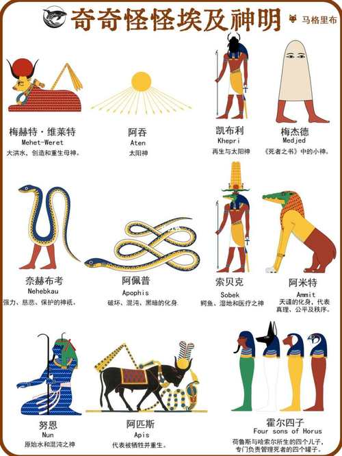 隐秘与显赫，阿蒙神的信仰如何重塑古埃及文明