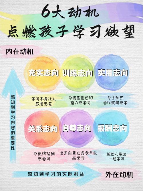 孩子抵触上学？教育专家解析深层原因与重建学习动力的七步法