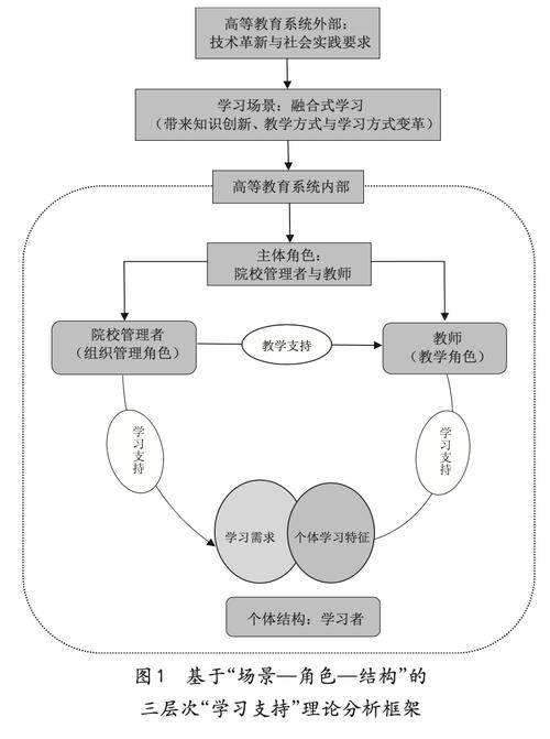 一对一辅导，初中生的学业加速器还是资源浪费？教育专家深度解析效果变量