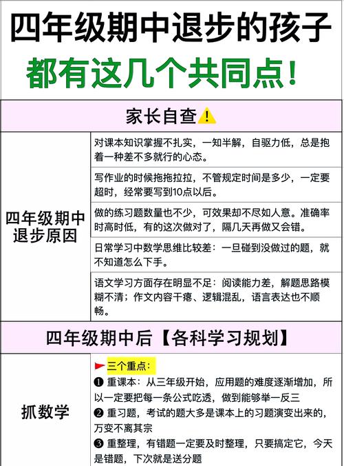 四年级成绩滑坡？教育专家，抓住三个黄金期，90%孩子能逆袭