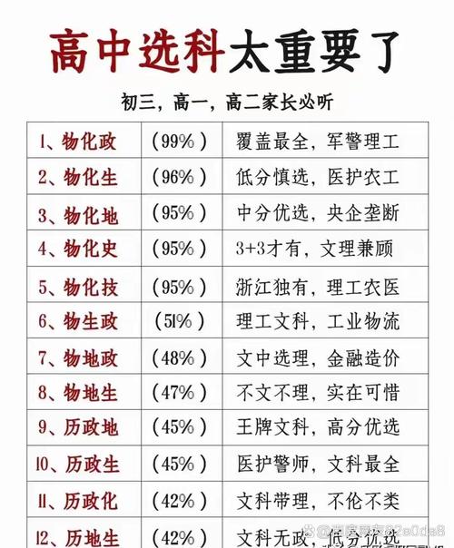 高中走读，个性化教育的重要选择权