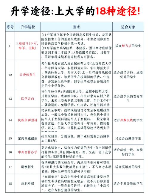 高中之外，人生有更多选择，教育专家谈多元发展路径