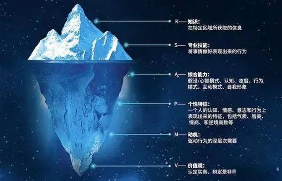 冰山之下，揭秘孩子拒写作业的深层真相与突围之路