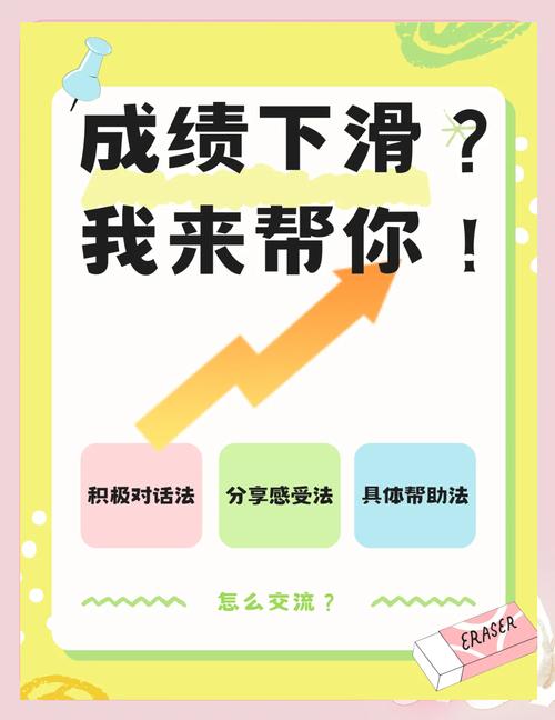 高三成绩滑坡，自信崩盘？三阶重建法助孩子破茧重生