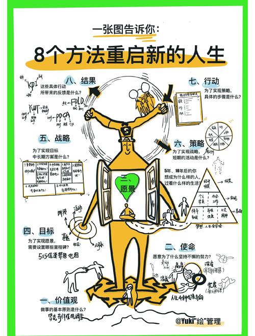 初中辍学后如何重启人生？专家教你走出迷茫