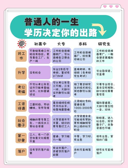 高中生不上学了能干什么工作？教育专家深度解析出路与成长之道