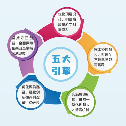 科学促进五大关键能力发展