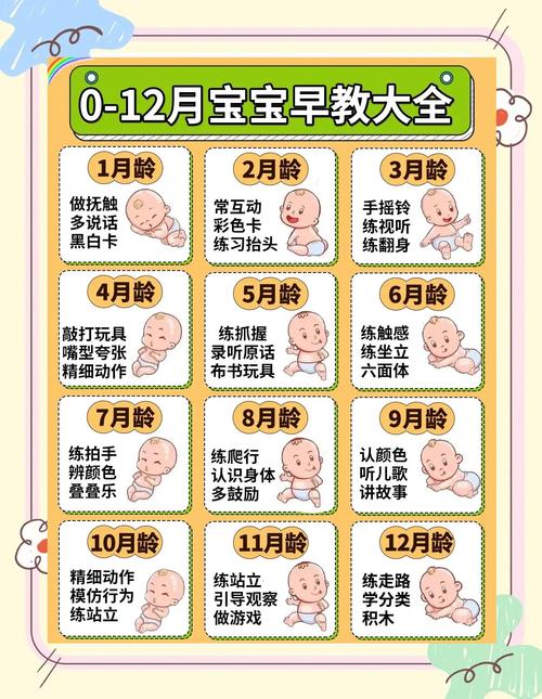 新手父母必看：0-1岁婴幼儿个性化教育方法全解析｜亲子成长