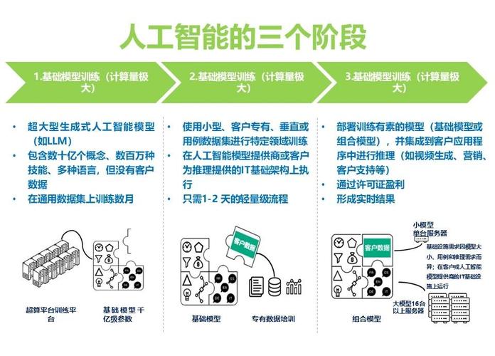 人工智能对婴儿早期发展的影响研究