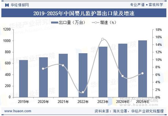 婴幼儿智能监测技术的发展趋势
