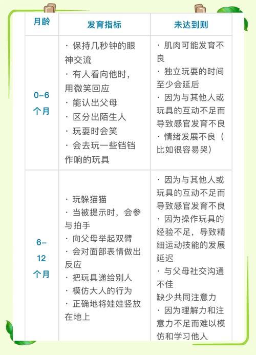 0-1岁宝宝社交能力培养指南：10种人际交往方法优缺点大比拼