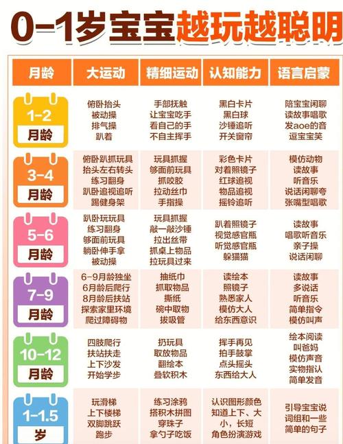 科学育儿与职业平衡：0-1岁婴幼儿家庭的应对策略